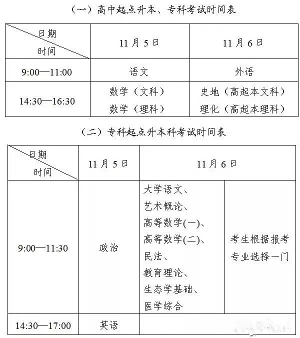 成考考试科目大纲怎么找？成人高考考什么内容？-1