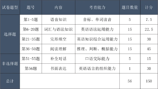 成考考试科目大纲怎么找？成人高考考什么内容？-2