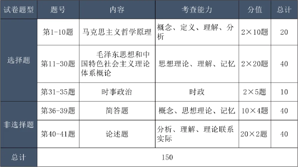 成考考试科目大纲怎么找？成人高考考什么内容？-3