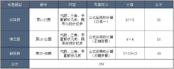 成考考试科目大纲怎么找？成人高考考什么内容？-5