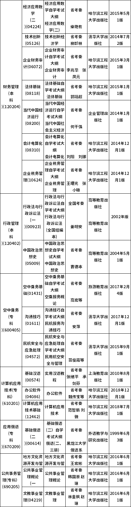 黑龙江2022年10月自考大纲和教材目录-1