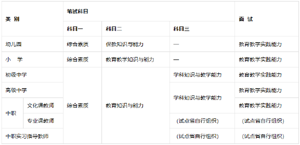 教师资格证考哪些科目有哪些？报考教师资格证学历要求是什么？-1