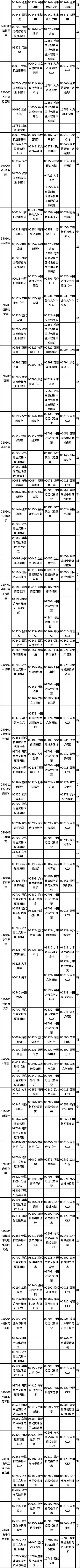 广西2022年10月自考课程考试安排表-1