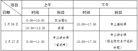 广东2022年专升本考试科目-1