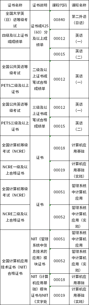 山西省2022年自考报考公告来袭-2