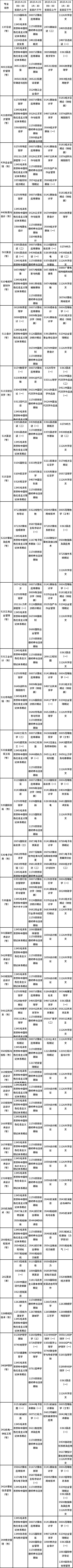 2023年春季天津自考专业代码及考试时间安排表-1