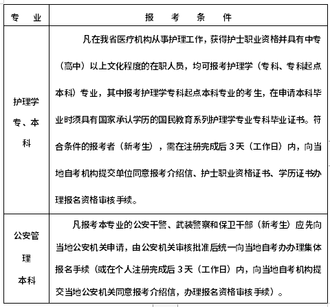 浙江2022年10月自考什么时候报名 ？怎么报名？-1