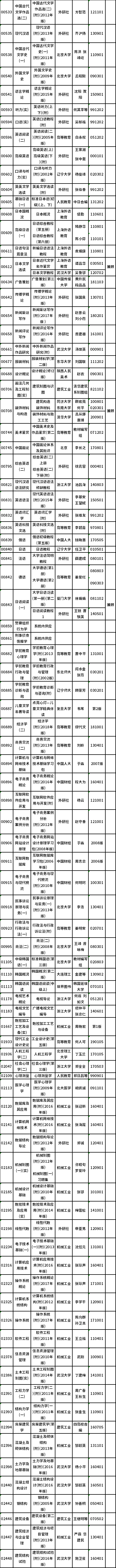 2022年4月浙江自考教材一览表-2