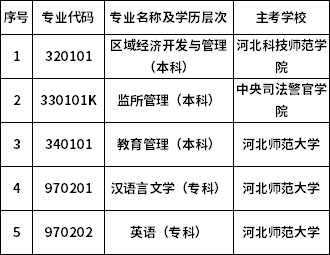 河北省关于停考自考5个专业的通知-1