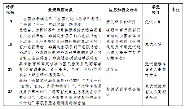 成考直通车：海南2022年成人高考报考流程是怎样的？-2