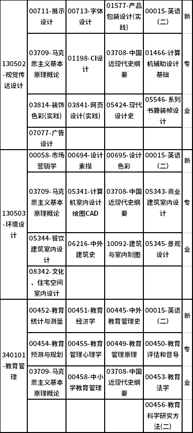 广西2022年10月自考课程考试安排表-3