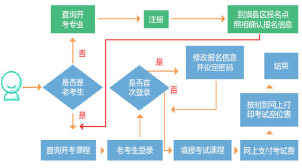 内蒙古自考发布：2022年自考报考公告，考生必看！-1