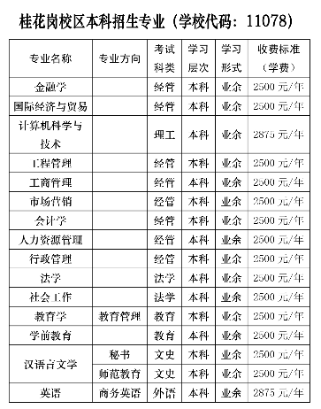 2019年广州大学桂花岗校区成人高考招生专业