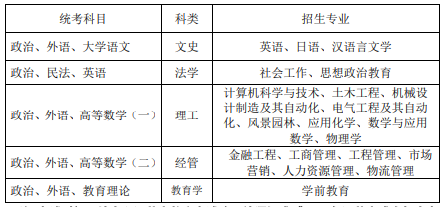 苏州科技大学2019年成人高考入学考试科目