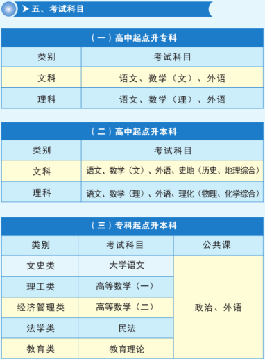 西北师范大学2019年成人高考考试科目