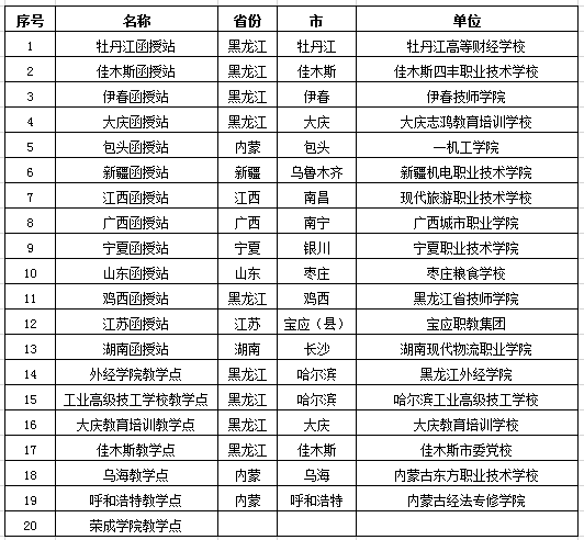 2019年哈尔滨理工大学成人高考函授站汇总