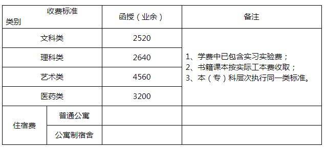 湖南师范大学2019年成人高考收费标准