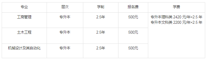 江苏省南京理工大学2019年成人高考招生专业