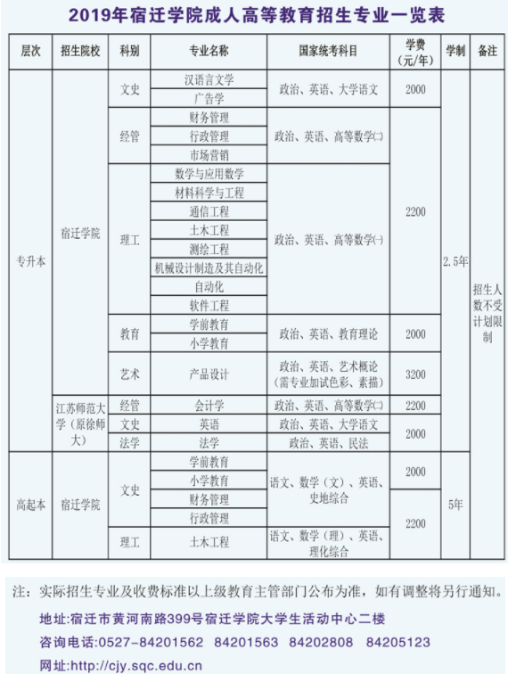 2019年宿迁学院成人高考招生专业