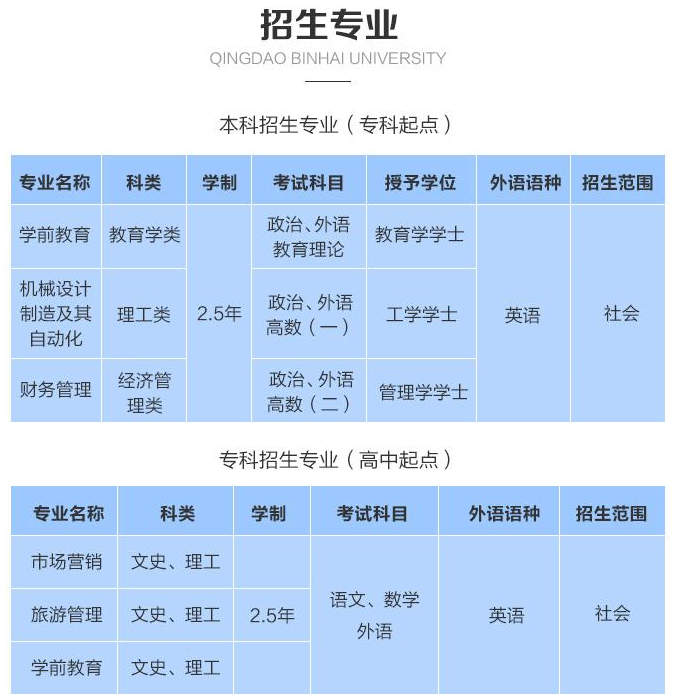 青岛滨海学院2019年成人高考招生专业