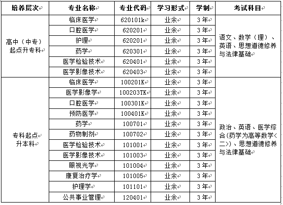 昆明医科大学2019年成人高考招生专业