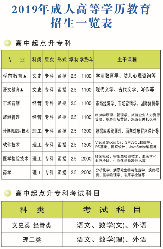 2019年许昌学院成考专升本招生专业