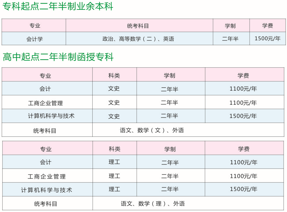 2019年河南财经政法大学成人高考招生专业