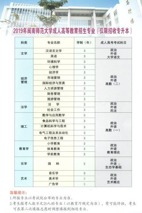 2019年闽南师范大学成人高考招生简章