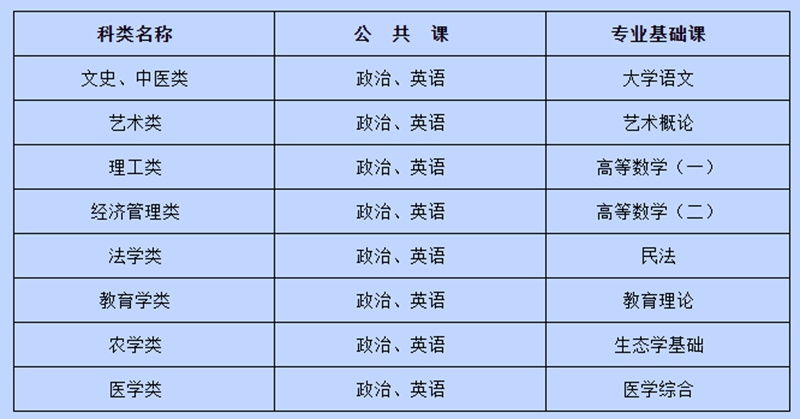 河北外国语学院成人188金宝搏beat官网登录
招生专业