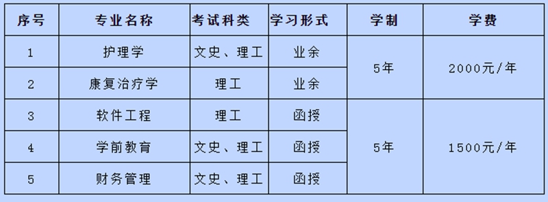 河北外国语学院成人188金宝搏beat官网登录
招生专业