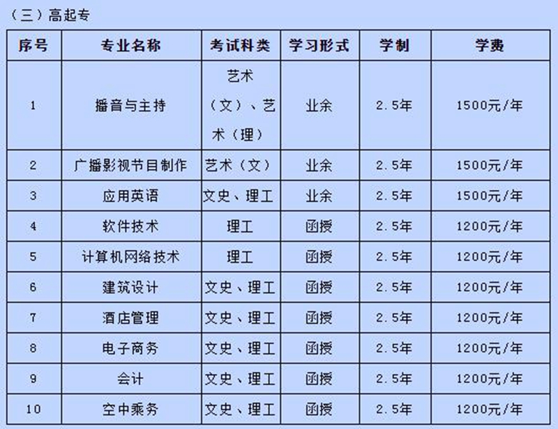 河北外国语学院成人188金宝搏beat官网登录
招生专业