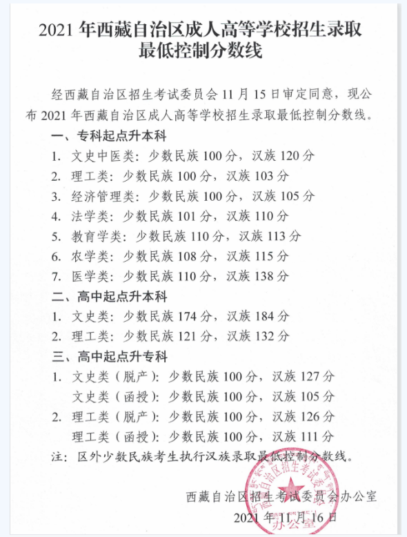 今年西藏成人高考分数线多少？