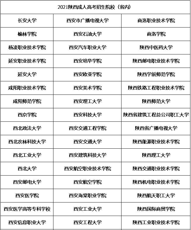 2021年陕西成人高考可报考院校01.jpg