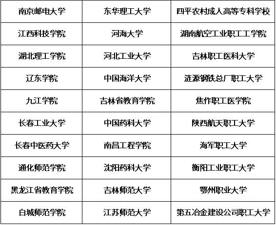 2021年浙江成人高考可报考院校04.jpg