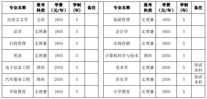 成人188金宝搏beat官网登录
招生专业一览表(本科).jpg