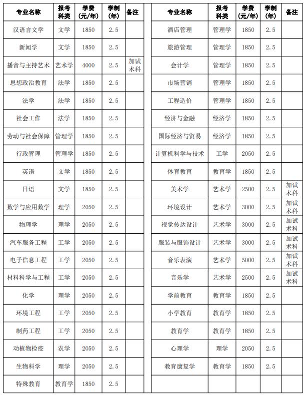 成人188金宝搏beat官网登录
招生专业一览表(专升本).jpg