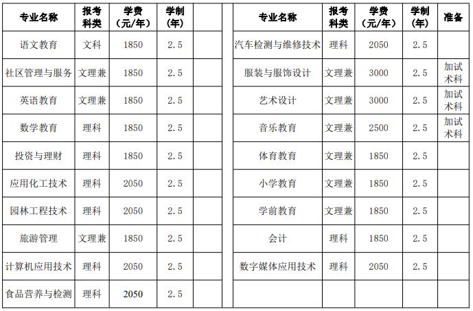 成人188金宝搏beat官网登录
招生专业一览表(专科).jpg