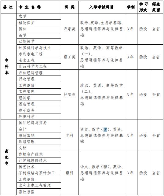 云南农业大学普洱校区成人高考招生专业.jpg