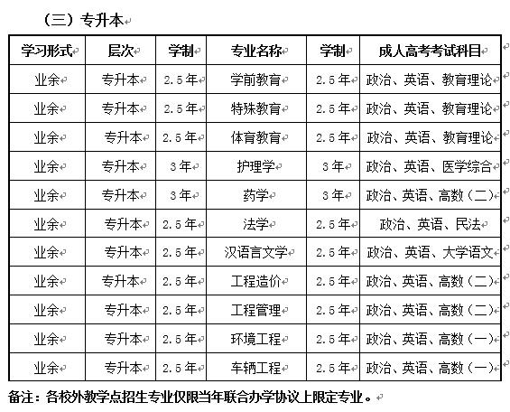 成都大学成考招生专业02.jpg