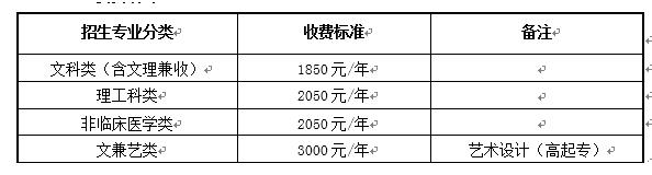 成都大学成考收费标准.jpg