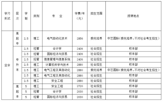 北京石油化工学院继续教育学院成人高考招生专业.jpg