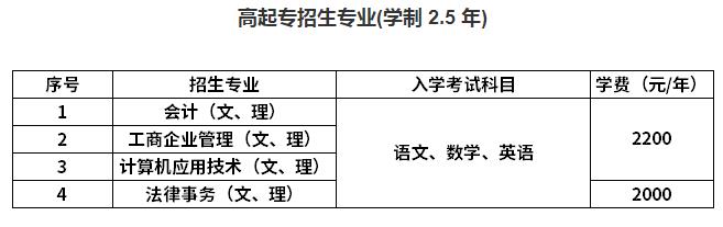 山东工商学院2021年成人高考（高起专）招生专业.jpg