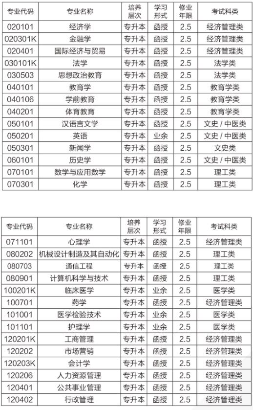 湖南师范大学成考招生专业1.jpg