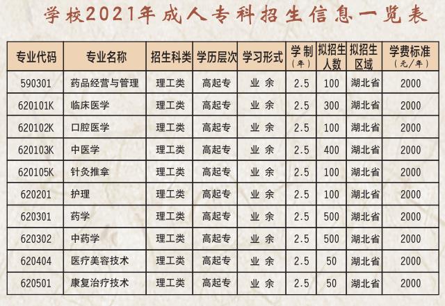 湖北中医药高等专科学校2021年成人高考招生专业.jpg