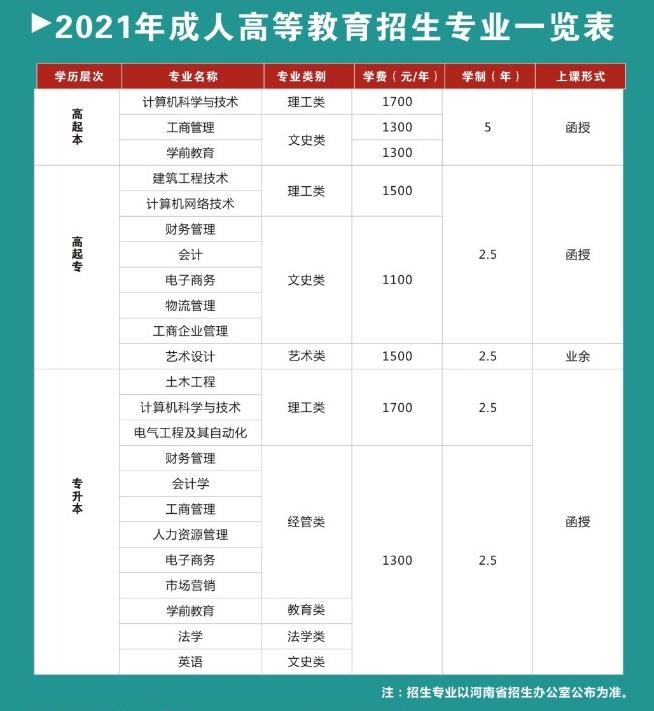 2021年郑州工商学院成人188金宝搏beat官网登录
招生专业.jpg