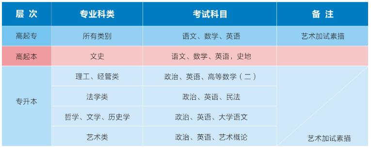 电子科技大学中山学院2021年成人188金宝搏beat官网登录
考试科目.jpg