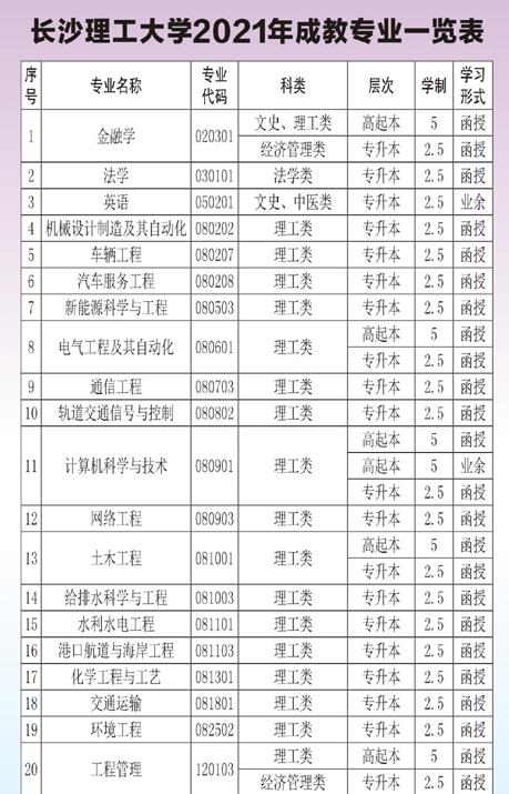 长沙理工大学成人高考招生专业1.jpg