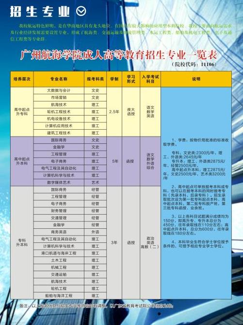 广州航海学院2021年成人高考招生专业.jpg