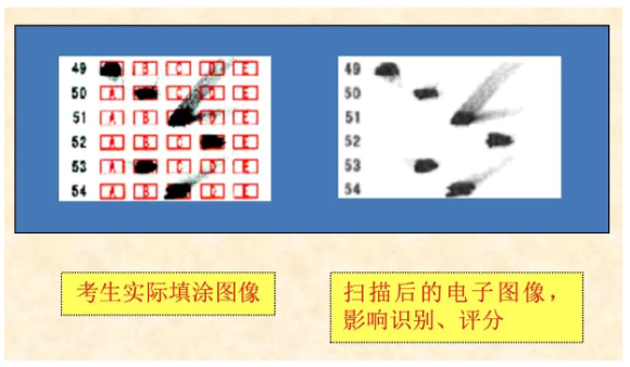 四川省教育考试院：必看！2024年成人高考考生答题须知