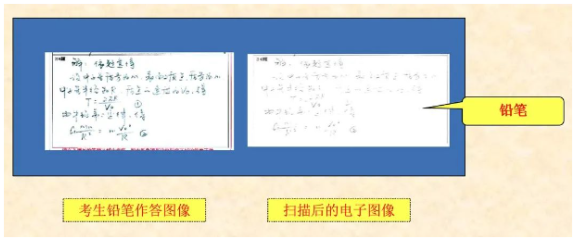 四川省教育考试院：必看！2024年成人高考考生答题须知